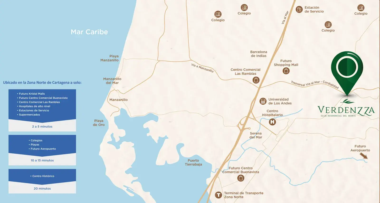 Mapa de la Zona Norte de Cartagena con la ubicación de Verdenzza y los tiempos a colegios, playas, futuro aeropuerto, centros comerciales y Centro Histórico